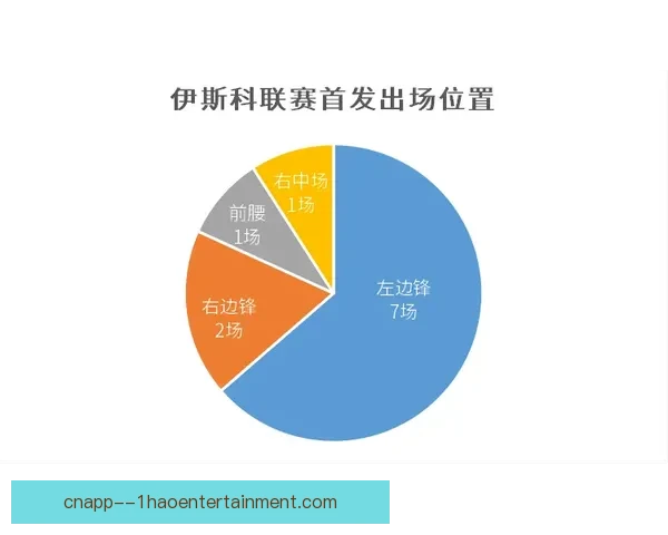 从数据到影响力全面评估厄德高西甲赛场真实状态与球队价值解析
