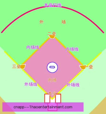 垒球球鞋场地适配，抓地力与缓震性需兼顾