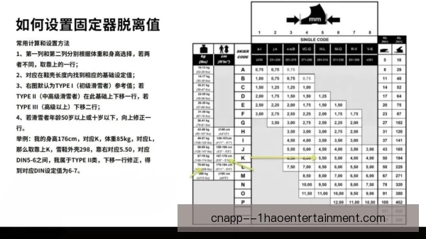 高山滑雪固定器调节，释放值与滑行风格匹配